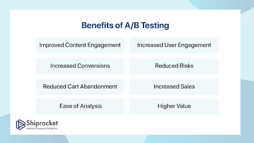 Benefits of A/B testing