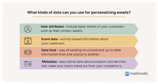 Types of data to use for personalizing emails.