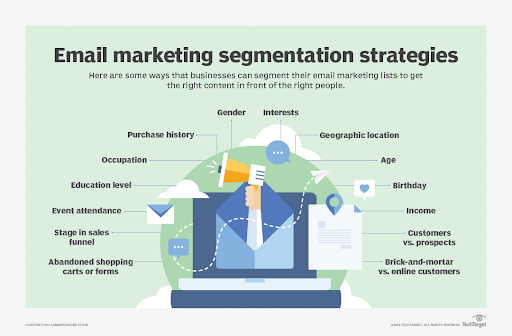 Email marketing segmentation strategies.