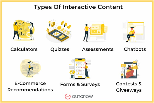 Types of interactive content.
