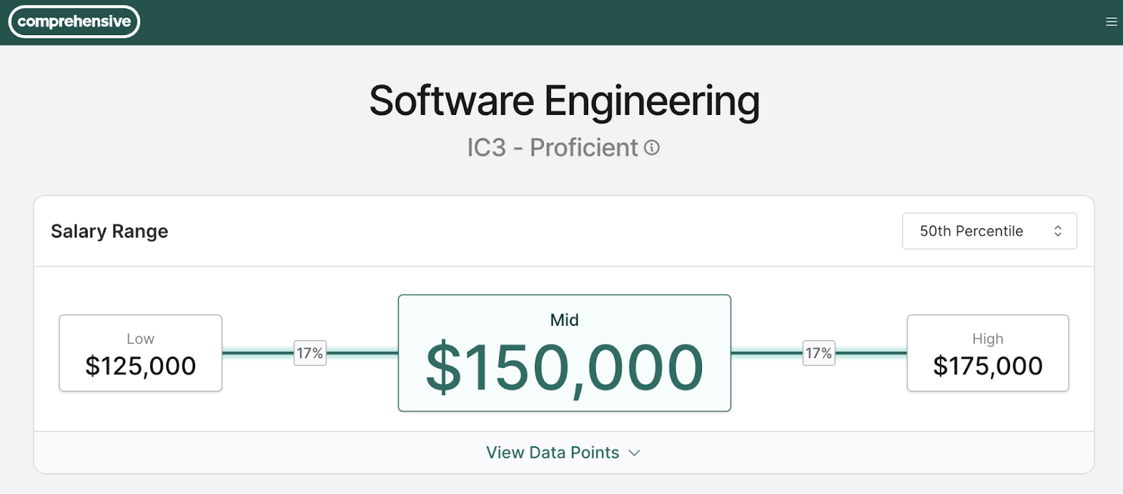Software engineering salary range.